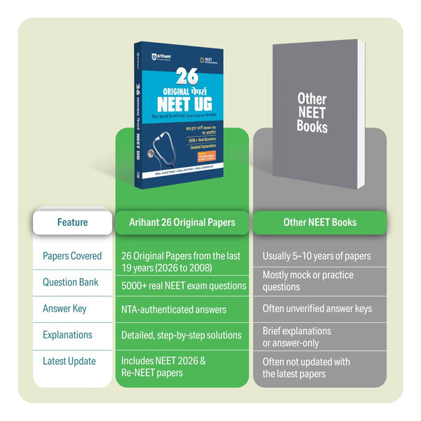 26 Original Papers NEET (UG) 2027 | 19 Years (2026–2008) Papers Including Re-NEET 2026 with 5000+ Real Questions | NTA Authenticated Answer Key & Detailed Explanations | NEET UG Confidence Booster | Hindi Medium