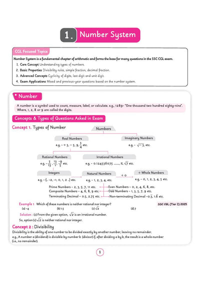 Chapter 1 Number System textbook page from Arihant SSC CGL Tier 1 and 2 Quantitative Aptitude Capsule Pro Notes showing a hierarchical classification tree diagram of Real and Imaginary numbers with SSC CGL Tier I 2025 exam question examples