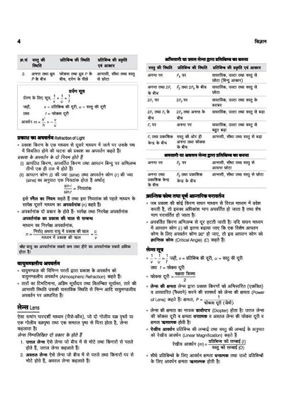 Madhya Pradesh Aspatal Sahayak Bharti Pariksha 2026 | Complete Guide + Practice Workbook | Hindi, English, Ganit, Vigyan & Samajik Vigyan | Chapterwise Study Notes, Practice Questions & OMR Sheet