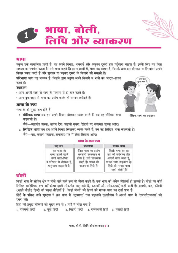 Vyavaharik Vyakaran Kaksha 6 | Rachnatmak Lekhan & Apathit Bodh | Based on NEP 2020, NCF 2023 & Latest NCERT 'Malhar' Textbook |Latest Edition