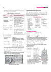 Know Your State Odisha | Highly Useful for OPSC, OSSC & Other Exams | Practice MCQs, PYQs & Budget 2026-27 | With Coloured MAP