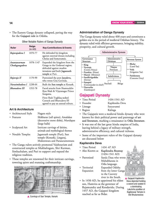 Know Your State Odisha | Highly Useful for OPSC, OSSC & Other Exams | Practice MCQs, PYQs & Budget 2026-27 | With Coloured MAP
