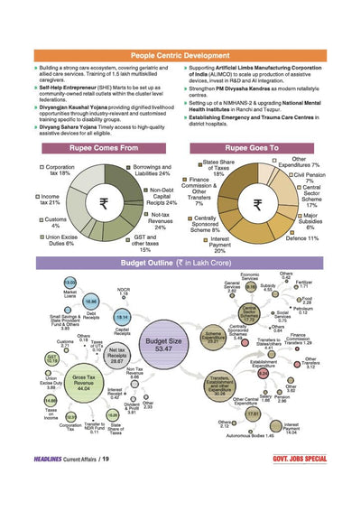 Headlines Current Affairs 2026 | Govt. Jobs Special - 360° Coverage April 2025–April 2026 | UPSC, State PCS, SSC, NDA/CDS, Railway & Police Exams | Exam Pattern Oneliners & Infographic with 10 Mock Tests