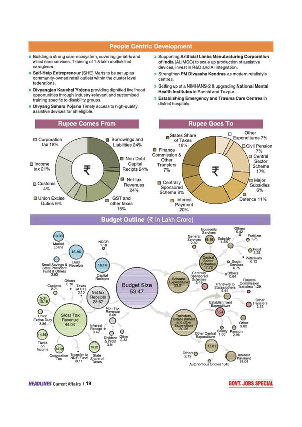 Headlines Current Affairs 2026 | Govt. Jobs Special - 360° Coverage April 2025–April 2026 | UPSC, State PCS, SSC, NDA/CDS, Railway & Police Exams | Exam Pattern Oneliners & Infographic with 10 Mock Tests