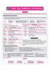Chapter 2 Vedic Age, Buddhism and Jainism textbook page from Arihant SSC CGL Tier 1 and 2 General Awareness Capsule Pro Notes detailing Early and Later Vedic period society, Rig Vedic Gods like Indra and Agni, and the Concept of Ashramas flow diagram