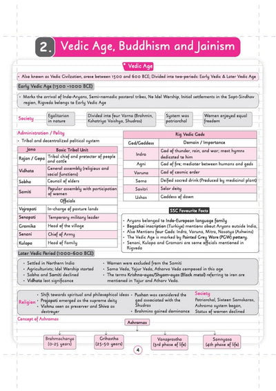 Chapter 2 Vedic Age, Buddhism and Jainism textbook page from Arihant SSC CGL Tier 1 and 2 General Awareness Capsule Pro Notes detailing Early and Later Vedic period society, Rig Vedic Gods like Indra and Agni, and the Concept of Ashramas flow diagram
