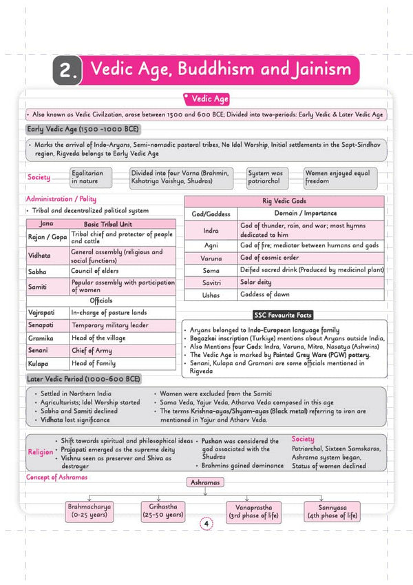 Chapter 2 Vedic Age, Buddhism and Jainism textbook page from Arihant SSC CGL Tier 1 and 2 General Awareness Capsule Pro Notes detailing Early and Later Vedic period society, Rig Vedic Gods like Indra and Agni, and the Concept of Ashramas flow diagram