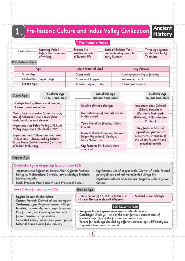 Chapter 1 Pre-historic Culture and Indus Valley Civilization textbook page from Arihant SSC CGL Tier 1 and 2 General Awareness Capsule Pro Notes detailing Stone Age, Copper Age, and Bronze Age timelines with specific archaeological sites like Chirand, Burzahom, and Mehrgarh