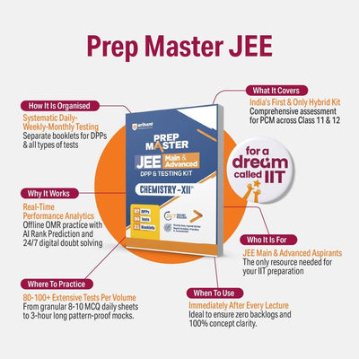 Product feature infographic for Arihant Prep Master JEE Main and Advanced Chemistry Class 12 DPP and Testing Kit showcasing the breakdown of 97 DPPs, 94 tests, and 21 booklets with offline OMR practice, real-time analytics, and AI rank prediction