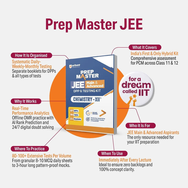Product feature infographic for Arihant Prep Master JEE Main and Advanced Chemistry Class 12 DPP and Testing Kit showcasing the breakdown of 97 DPPs, 94 tests, and 21 booklets with offline OMR practice, real-time analytics, and AI rank prediction