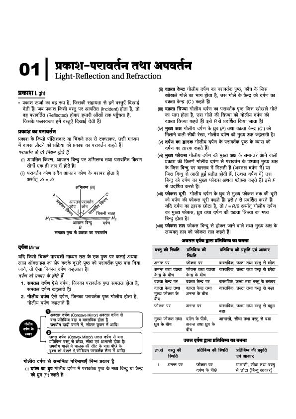 Madhya Pradesh Aspatal Sahayak Bharti Pariksha 2026 | Complete Guide + Practice Workbook | Hindi, English, Ganit, Vigyan & Samajik Vigyan | Chapterwise Study Notes, Practice Questions & OMR Sheet