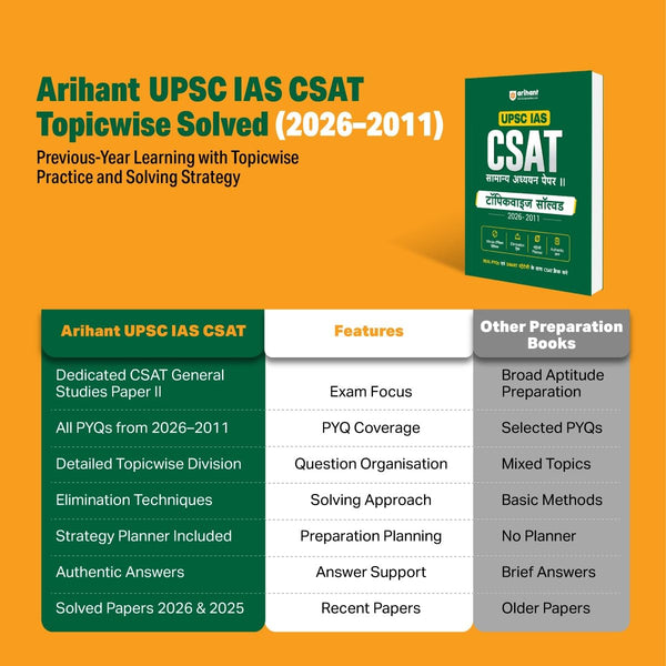 UPSC IAS Prelims CSAT 2027 (General Studies Paper II) Solved Papers | 16 Years Topicwise PYQs (2026–2011) | Elimination Techniques, Smart Strategy Planner, Authentic Solutions & Topicwise Analysis