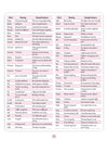 SSC CGL (Tier 1 & 2) English Language & Comprehension Capsule Pro Notes | Complete Syllabus, PYQ Integrated, Notes & Practice | Useful for All SSC Exams