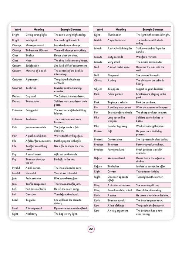 SSC CGL (Tier 1 & 2) English Language & Comprehension Capsule Pro Notes | Complete Syllabus, PYQ Integrated, Notes & Practice | Useful for All SSC Exams