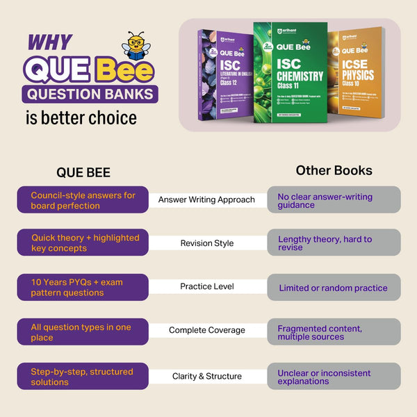 ICSE Biology Class 9 Exam Book | Quick Theory, Exam Pattern Questions & Sample Papers | As per Latest ICSE Syllabus | Que Bee 2nd Edition