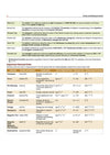 Prime Notes BPSC Prelims General Science (Covers Bihar Specific Topics) | Complete Syllabus Coverage, Based on PYQs with Crisp Notes for Quick Revision