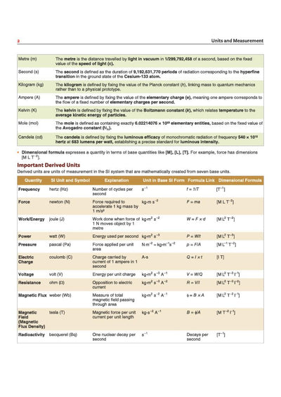Prime Notes BPSC Prelims General Science (Covers Bihar Specific Topics) | Complete Syllabus Coverage, Based on PYQs with Crisp Notes for Quick Revision