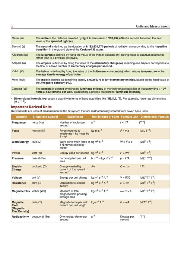 Prime Notes BPSC Prelims General Science (Covers Bihar Specific Topics) | Complete Syllabus Coverage, Based on PYQs with Crisp Notes for Quick Revision