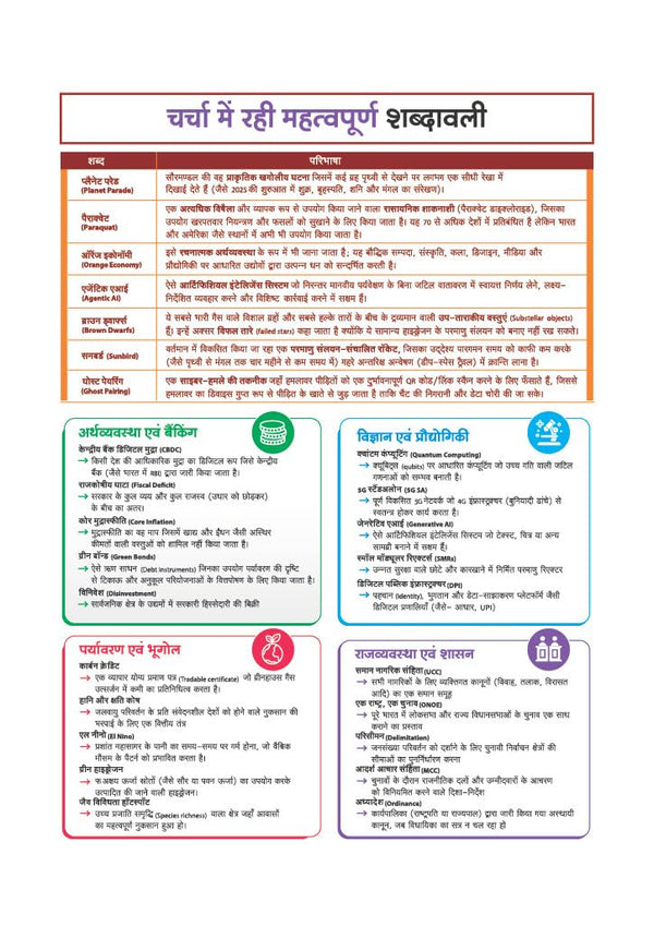 Headlines Current Affairs 2026 | Govt. Jobs Special - 360° Coverage April 2025–April 2026 | UPSC, State PCS, SSC, NDA/CDS, Railway & Police Exams | Exam Pattern Oneliners & Infographic with 10 Mock Tests | Hindi Medium