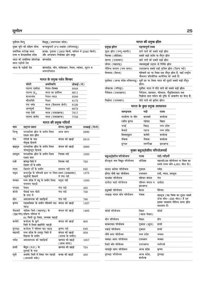 SSB Constable (Tradesman/ Driver) Exam 2026 | Male & Female | Based on Latest Online Exam Pattern: General Knowledge, Mathematics, Reasoning, English | Latest One Liner Current Affairs | Hindi Medium