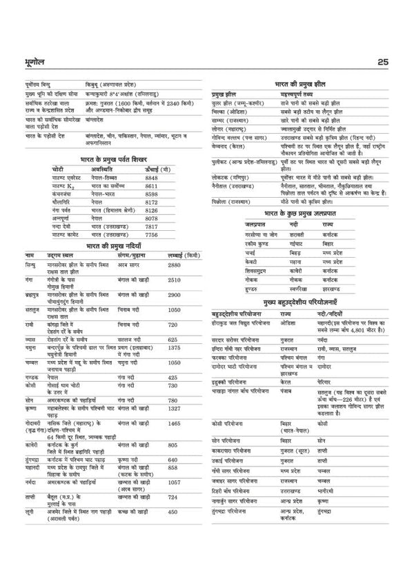 SSB Constable (Tradesman/ Driver) Exam 2026 | Male & Female | Based on Latest Online Exam Pattern: General Knowledge, Mathematics, Reasoning, English | Latest One Liner Current Affairs | Hindi Medium