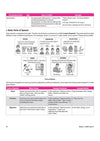 A Textbook of Retail for CBSE Class 11 | Skill Education (Subject Code 801) | Employability Skills,Subject-Specific Skills,Diagrams & Exam-Style Questions | As per Latest CBSE Syllabus 2026–27
