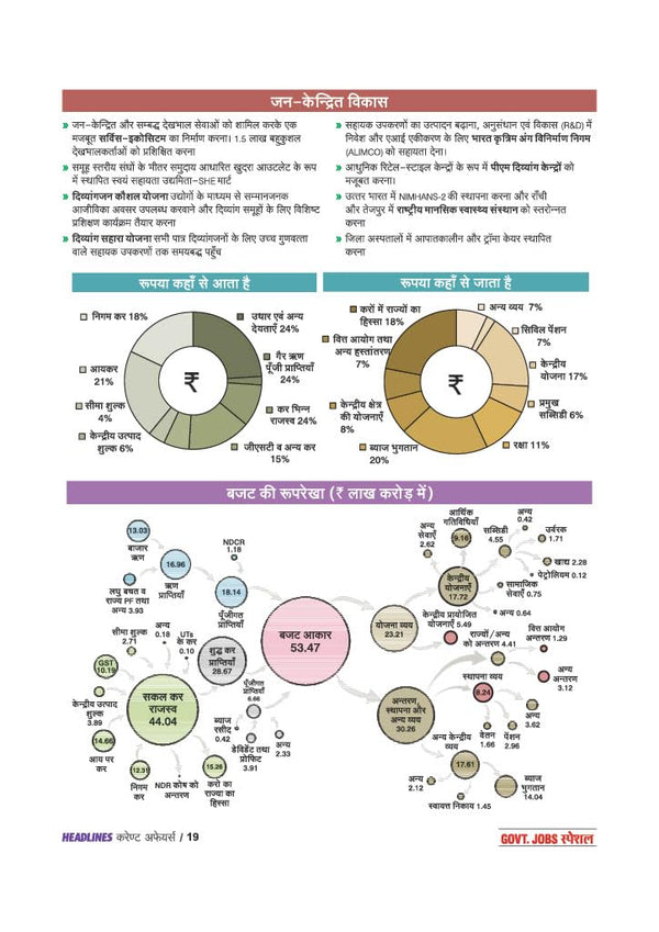 Headlines Current Affairs 2026 | Govt. Jobs Special - 360° Coverage April 2025–April 2026 | UPSC, State PCS, SSC, NDA/CDS, Railway & Police Exams | Exam Pattern Oneliners & Infographic with 10 Mock Tests | Hindi Medium
