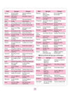SSC CGL (Tier 1 & 2) English Language & Comprehension Capsule Pro Notes | Complete Syllabus, PYQ Integrated, Notes & Practice | Useful for All SSC Exams