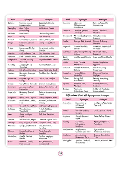 Chapter 1 Synonyms and Antonyms textbook page from Arihant SSC CGL Tier 1 and 2 English Language and Comprehension Capsule Pro Notes showing CGL Focused direct and sentence based question examples with an easy to moderate word vocabulary table