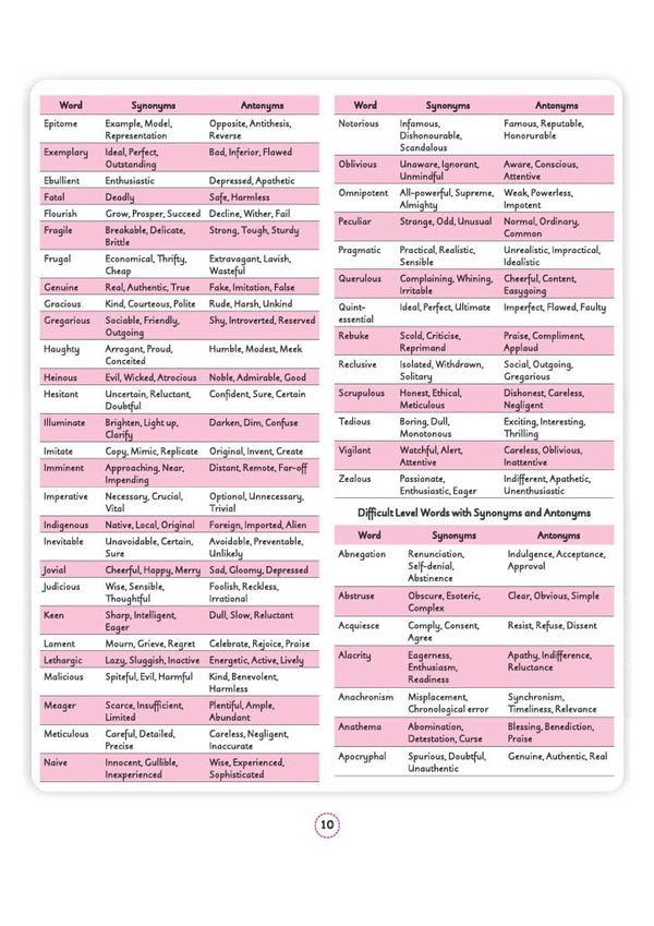 SSC CGL (Tier 1 & 2) English Language & Comprehension Capsule Pro Notes | Complete Syllabus, PYQ Integrated, Notes & Practice | Useful for All SSC Exams