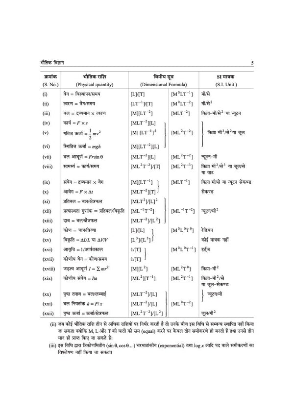 PVT Success Path 2027 | Study Guide for All Veterinary Entrance Exams | Complete Syllabus Coverage, Chapterwise Quick Theory, 3000+ MCQs with Detailed Solutions & Exam Pattern-Based Questions | Hindi Medium