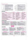 Chapter 2 Vedic Age, Buddhism and Jainism textbook page from Arihant SSC CGL Tier 1 and 2 General Awareness Capsule Pro Notes detailing Early and Later Vedic period society, Rig Vedic Gods like Indra and Agni, and the Concept of Ashramas flow diagram