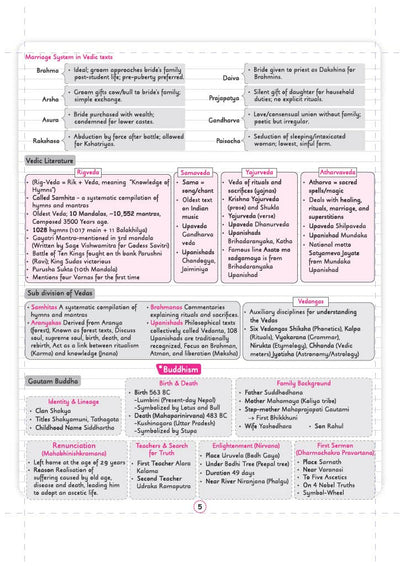 Chapter 2 Vedic Age, Buddhism and Jainism textbook page from Arihant SSC CGL Tier 1 and 2 General Awareness Capsule Pro Notes detailing Early and Later Vedic period society, Rig Vedic Gods like Indra and Agni, and the Concept of Ashramas flow diagram