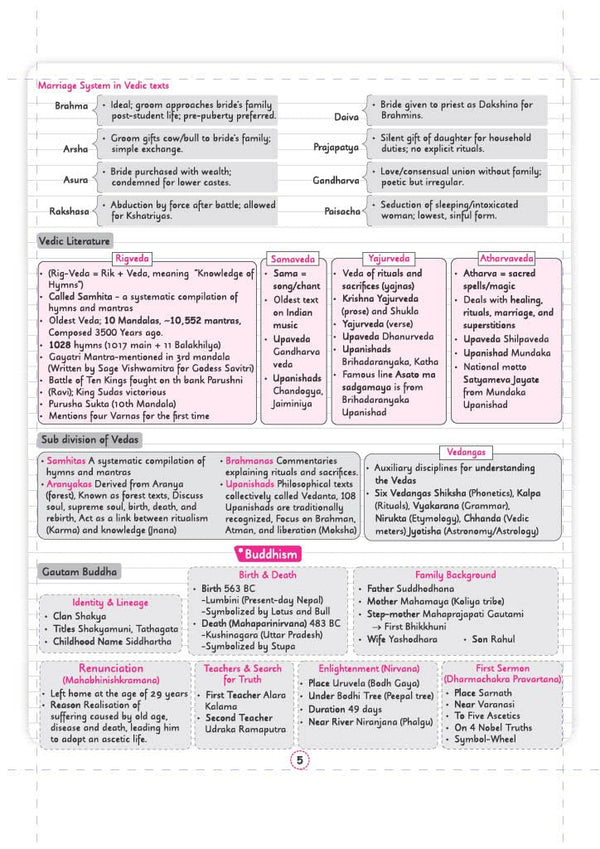 Chapter 2 Vedic Age, Buddhism and Jainism textbook page from Arihant SSC CGL Tier 1 and 2 General Awareness Capsule Pro Notes detailing Early and Later Vedic period society, Rig Vedic Gods like Indra and Agni, and the Concept of Ashramas flow diagram