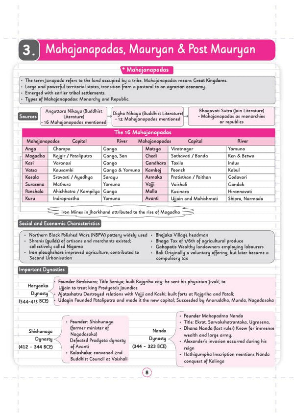 Chapter 3 Mahajanapadas, Mauryan and Post Mauryan textbook page from Arihant SSC CGL Tier 1 and 2 General Awareness Capsule Pro Notes displaying a complete tabular grid of the 16 Mahajanapadas, their capital cities, and corresponding river locations alongside the Haryanka, Shishunaga, and Nanda dynasty timelines