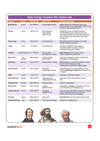 Crackmaster Static GK chapterwise Polity Economy Science facts