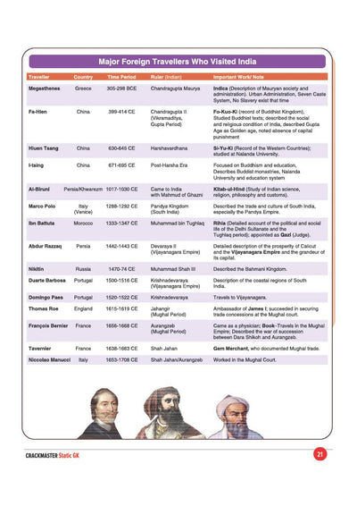 Crackmaster Static GK chapterwise Polity Economy Science facts
