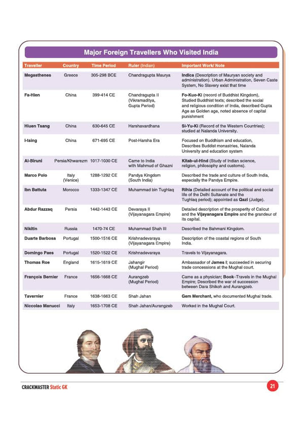 Crackmaster Static GK chapterwise Polity Economy Science facts