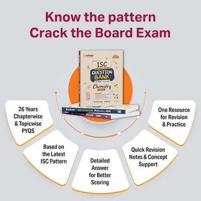 ISC Chapterwise Question bank
