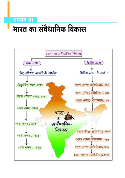 MPPSC 2.0 Prelims Handwritten Notes With Video | Unit 5 : Constitutional system of India and Madhya Pradesh (Bharat Ayum MP Ki Sewadhanik Vyavastha)| Useful for Pre & Mains Exam