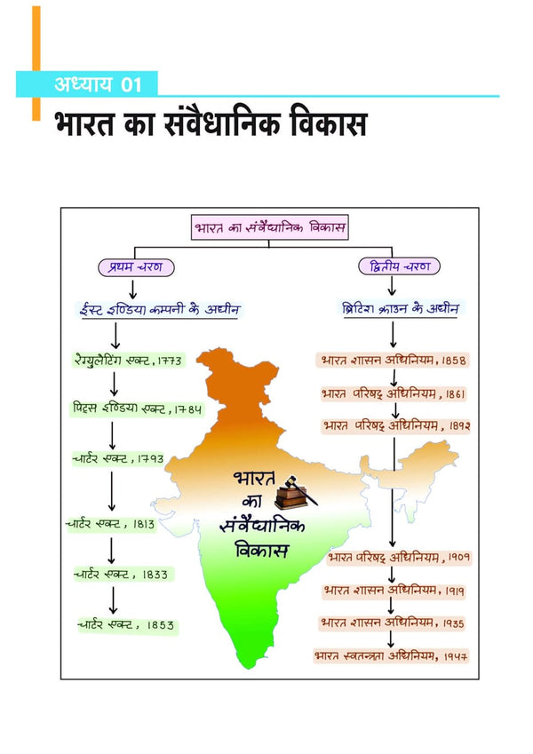 MPPSC 2.0 Prelims Handwritten Notes With Video | Unit 5 : Constitutional system of India and Madhya Pradesh (Bharat Ayum MP Ki Sewadhanik Vyavastha)| Useful for Pre & Mains Exam