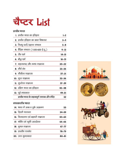 History Itihas Capsule Notes table of contents