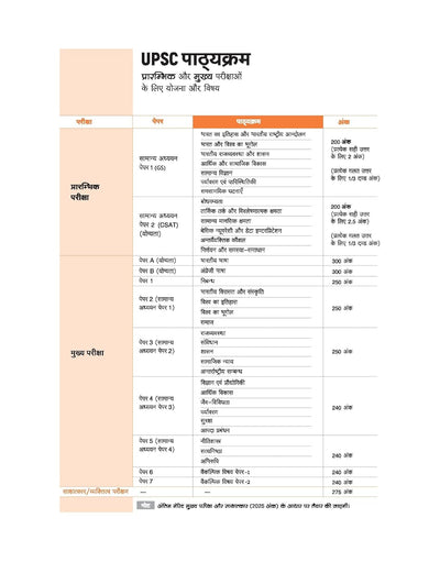 UPSC IAS Prelims 2026 – General Studies (Samanya Adhyan) Paper 1 | Prelims Abhyaas | 30+ Tests (7 NCERT Based + 12 Sectional + 10 Full-Length) | with Mindmaps & Quick Revision Notes | Hindi Medium