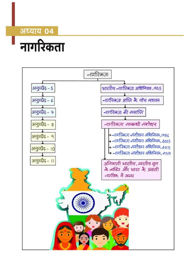 MPPSC 2.0 Prelims Handwritten Notes With Video | Unit 5 : Constitutional system of India and Madhya Pradesh (Bharat Ayum MP Ki Sewadhanik Vyavastha)| Useful for Pre & Mains Exam