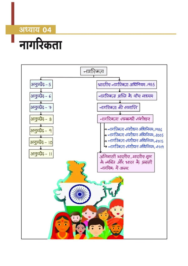 MPPSC 2.0 Prelims Handwritten Notes With Video | Unit 5 : Constitutional system of India and Madhya Pradesh (Bharat Ayum MP Ki Sewadhanik Vyavastha)| Useful for Pre & Mains Exam