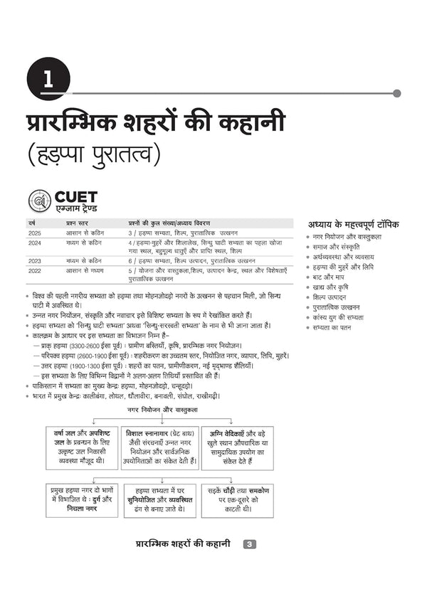 CUET UG 2026 History (Itihas) | Chapterwise Notes & Question Bank | Based on NTA Pattern | 1000+ NCERT MCQs, Assertion Reason & Case-Based Questions | Chapterwise Mindmaps & Flash Cards | Free Online Digital Support | Hindi Medium