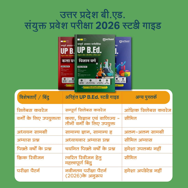 UPSSSC PET 2026 | 15 Practice Sets & 14 Solved Papers (2025–2021) | Based on Latest Syllabus & Exam Pattern with Latest Practice Questions
