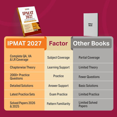 IPMAT 2027 | Complete Preparation Guide for IIM Indore, Rohtak, Jammu & Kozhikode | Chapterwise Theory & 2000+ Practice Questions with Detailed Solutions and Latest Solved Paper