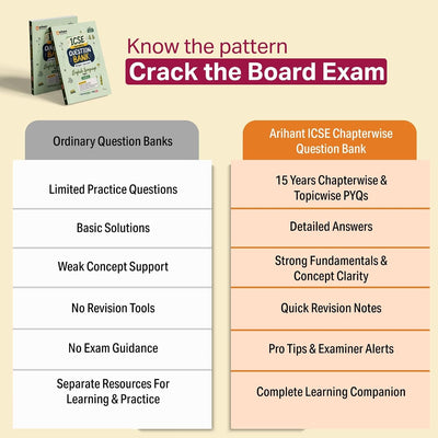 ICSE Chapterwise Question bank