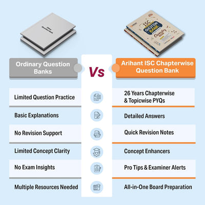 ISC Chapterwise Question bank